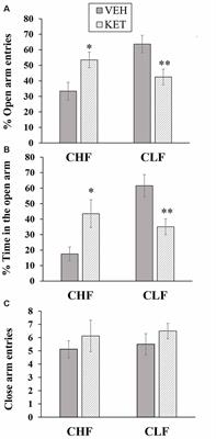 Behavioral Effects of Systemic, Infralimbic and Prelimbic Injections of a Serotonin 5-HT2A Antagonist in Carioca High- and Low-Conditioned Freezing Rats